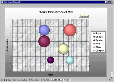 xyz chart